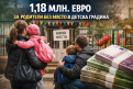 Над 1,18 млн. евро компенсации за родители, чиито деца не са приети в детска градина