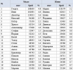 Кои са най-популярните имена на бебета през 2015-а?