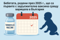 Бебетата, родени през 2025 г., ще са първите с задължителна ваксина срещу варицела в България